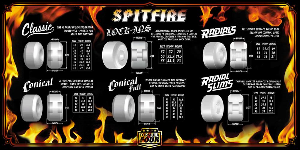 Spitfire Formula Four 99D Conical Full 52mm, Wheels, Spitfire Wheels, My Favorite Things